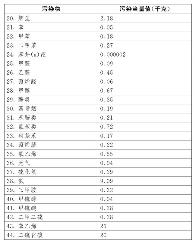 中華人民共和國環境保護稅法
