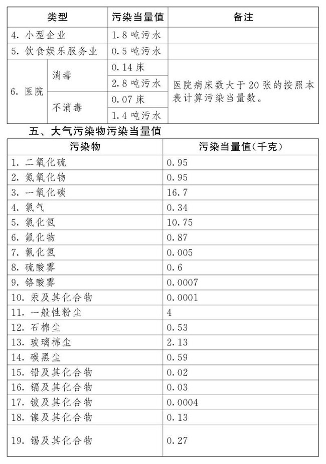 中華人民共和國環境保護稅法